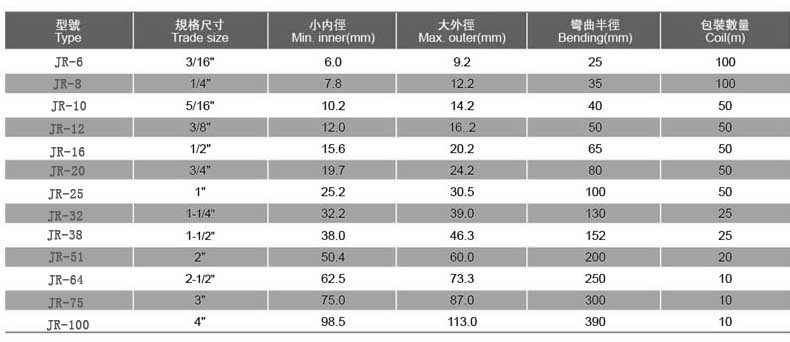 JR型重型防水软管