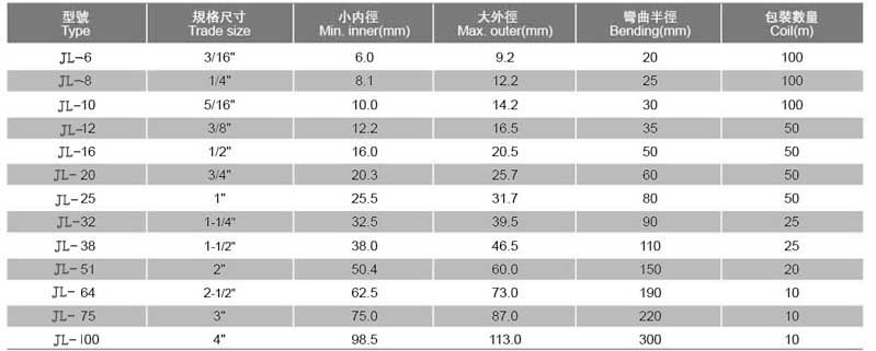 JL型低烟无卤防水软管
