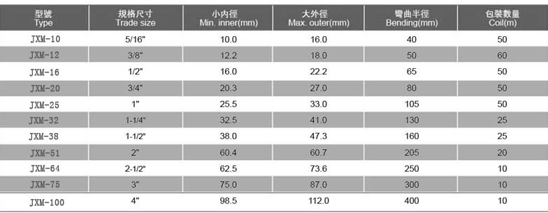JXM/JXS型防爆型金属软管