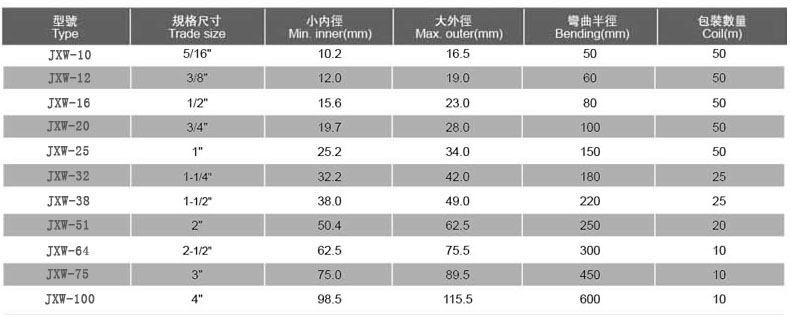 JXW型防爆型防水金属软管