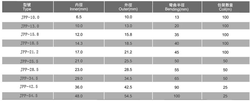JPP型阻燃聚丙烯软管