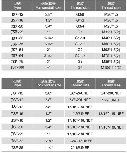铜制内螺纹接头（JSF型）参数