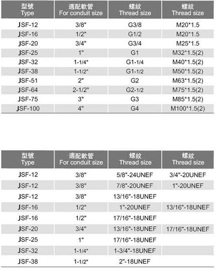 不锈钢内螺纹接头（JSF型）