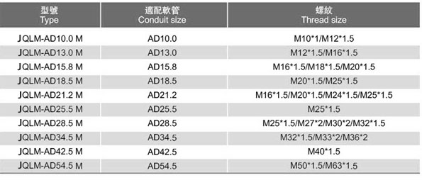 尼龙快速弯头（JQLM型）参数2