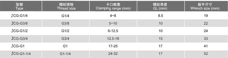 尼龙电缆接头JCG-G型