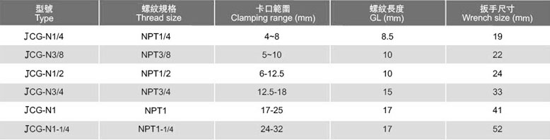 尼龙电缆接头JCG-N型