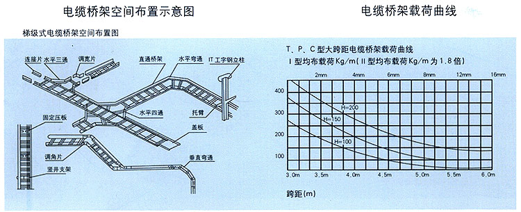 电缆桥架阶梯式空间示意图