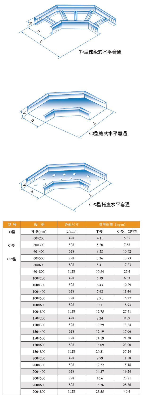 T2型、C2型、CP2型水平弯通桥架图片