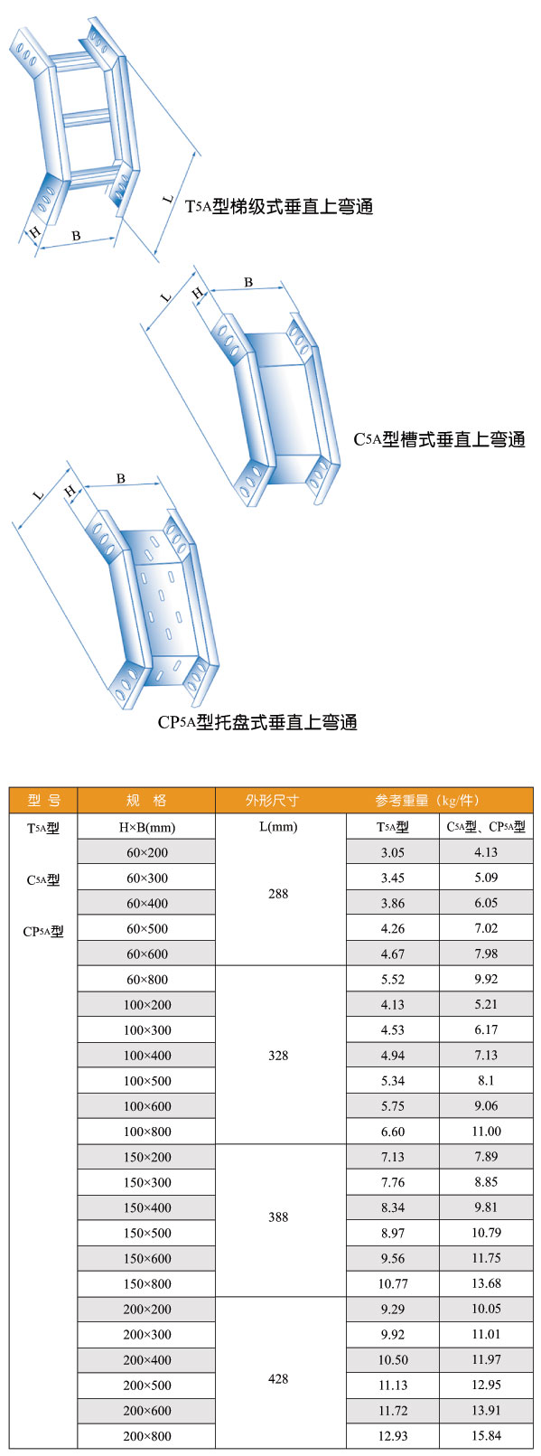 T5a型、C5a型、CP5a型垂直上弯通桥架图片