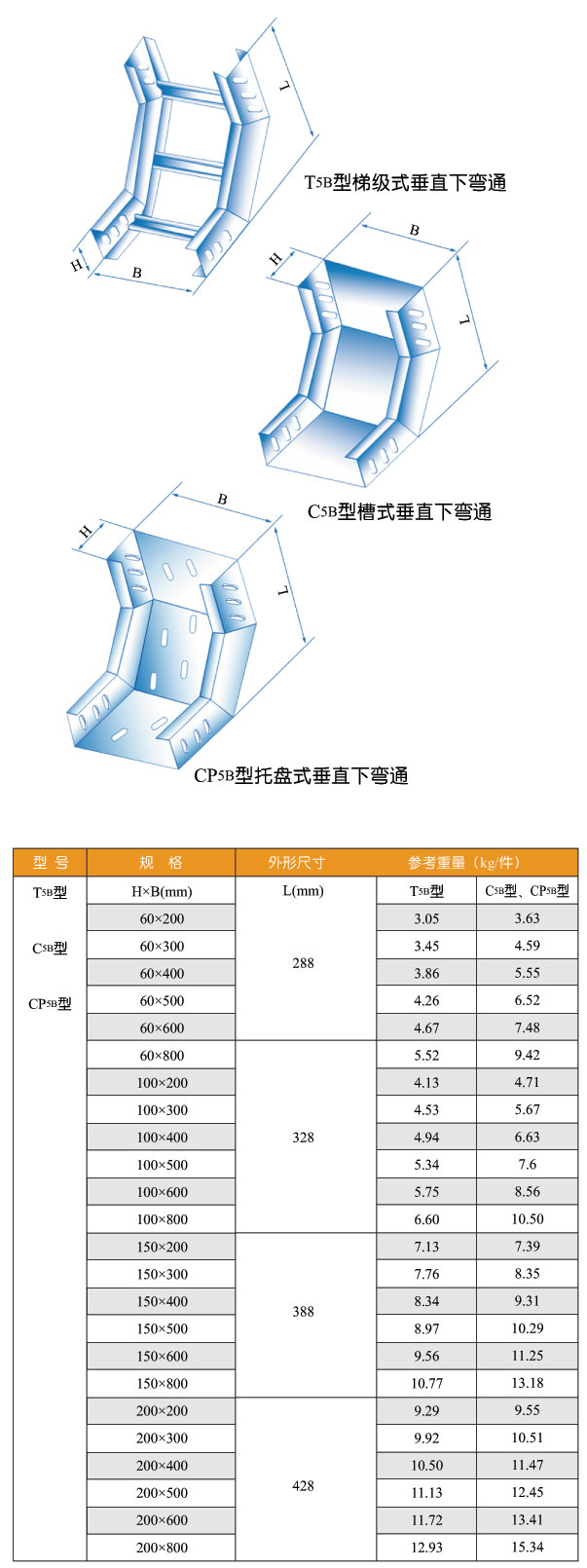 T5b型、C5b型、CP5b型垂直下弯通桥架图片