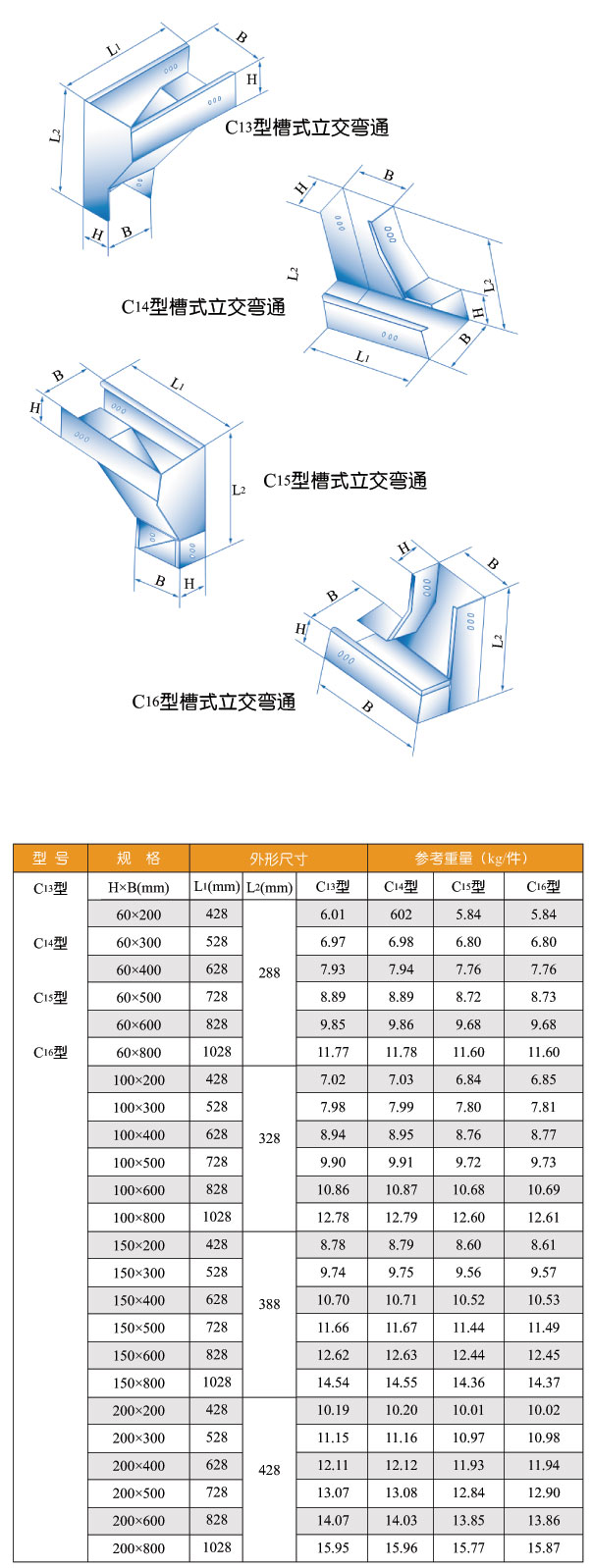 C13型、C14型、C15、C14型槽式立交三通桥架图