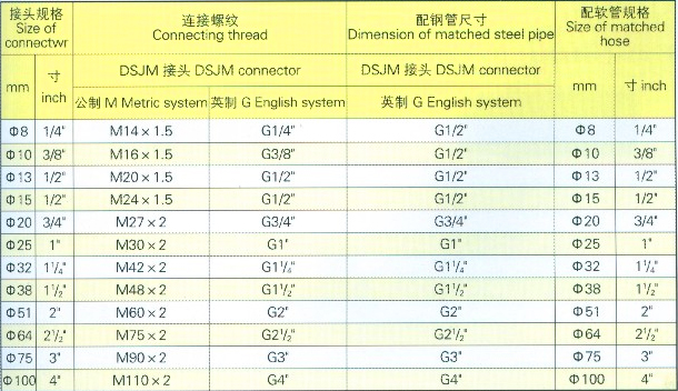 金属软管规格